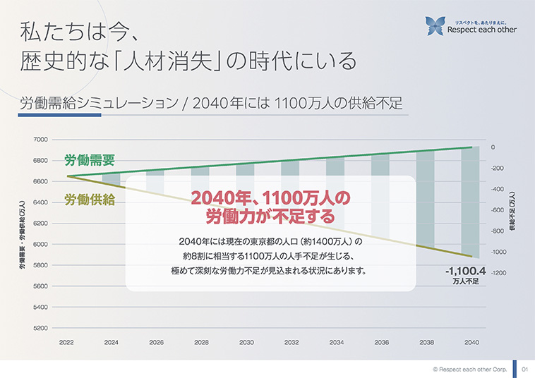 このままでは、組織は持たない
