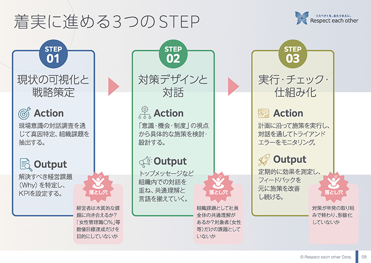 では、どうすれば組織は変わるのか？